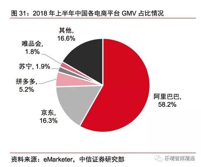 中美快递行业对比深度研究