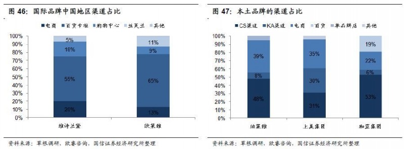 重磅深度！化妆品行业专题：夹缝中之蝶变，探寻本土美妆品牌突围之路-国信纺服日化