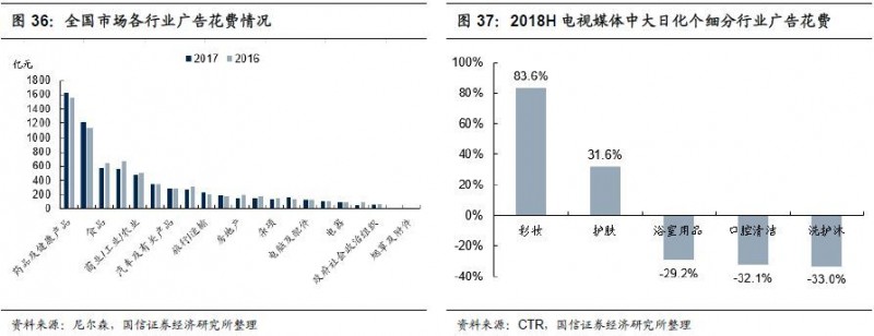 重磅深度！化妆品行业专题：夹缝中之蝶变，探寻本土美妆品牌突围之路-国信纺服日化