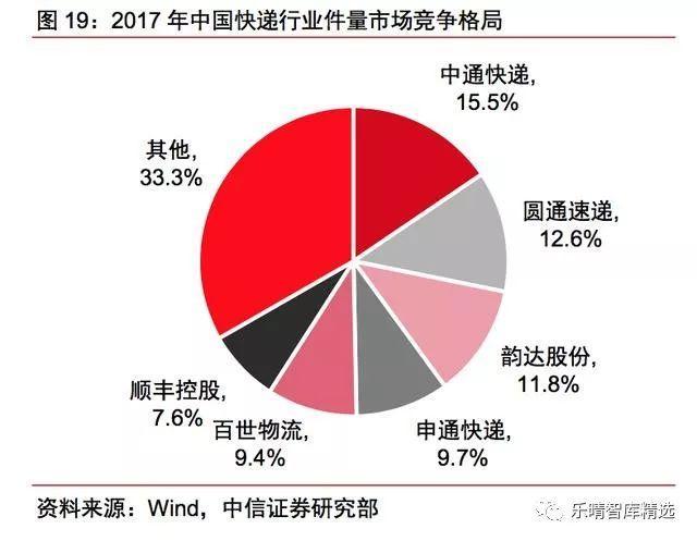 中美快递行业对比深度研究