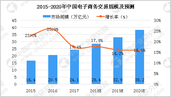 电商产业园六大发展模式及盈利模式分析