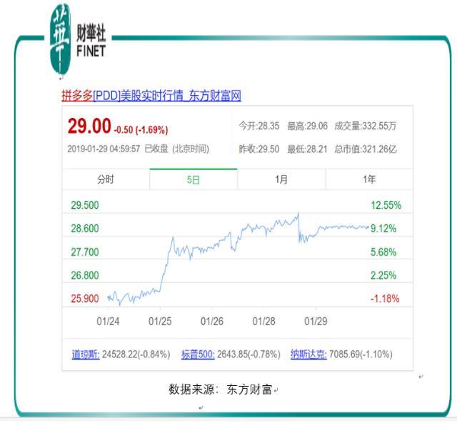 原创             拼多多PK京东: 第二大电商花落谁家？