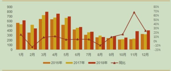 【情报速递】家电行业情报