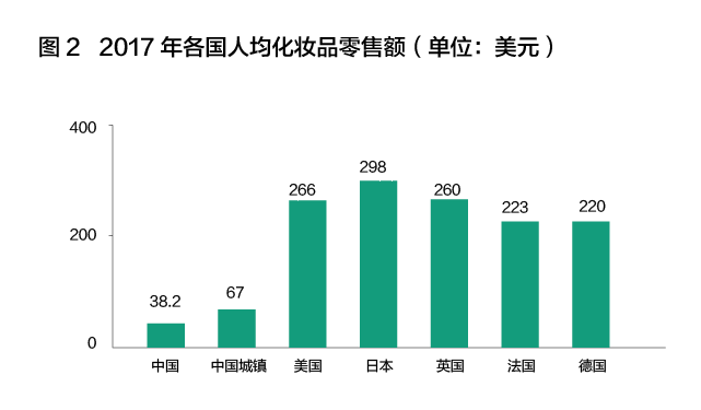 曾告阿里7次，今成新零售标杆，一家国货化妆品品牌的升级之路