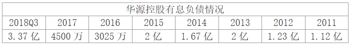 大佬加持，华源控股成第二个南极电商？