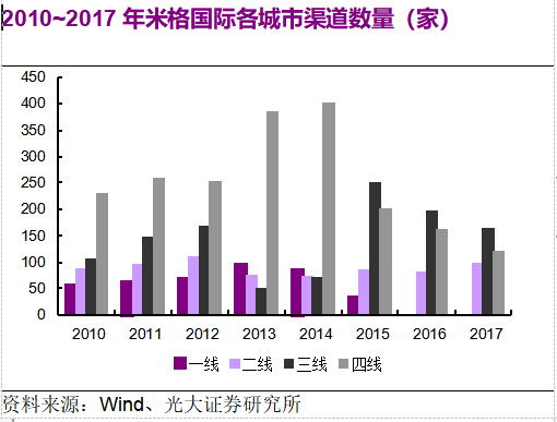 靠“红孩儿”童装打响第一枪的米格国际，18年上半年营收减少11.72%至1.03亿，能否再上一个台阶？