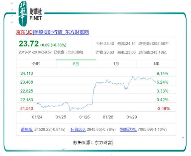 原创             拼多多PK京东: 第二大电商花落谁家？