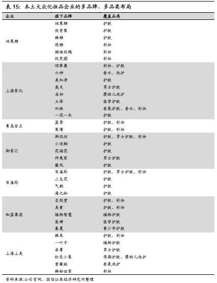 重磅深度！化妆品行业专题：夹缝中之蝶变，探寻本土美妆品牌突围之路-国信纺服日化