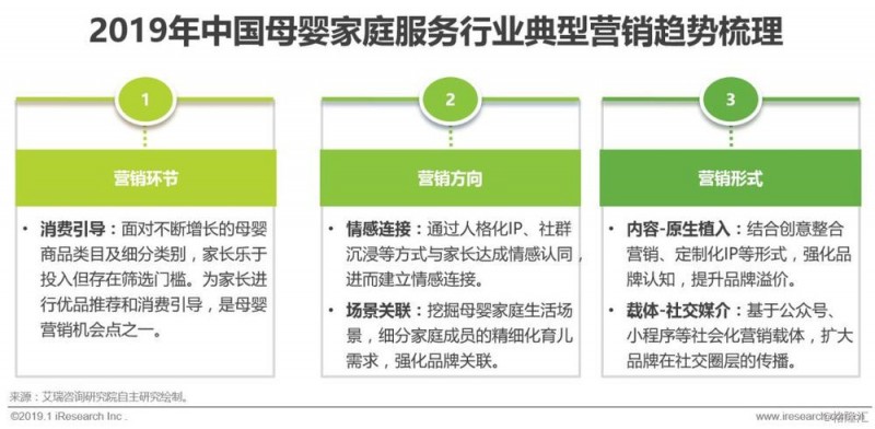 2019年中国母婴家庭服务平台研究报告：全年收入规模约50亿元