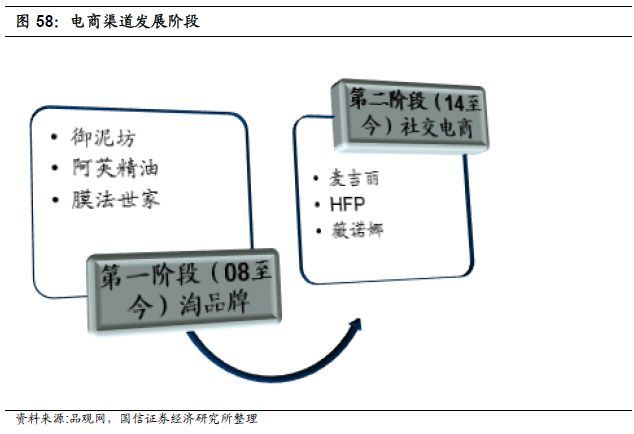 重磅深度！化妆品行业专题：夹缝中之蝶变，探寻本土美妆品牌突围之路-国信纺服日化