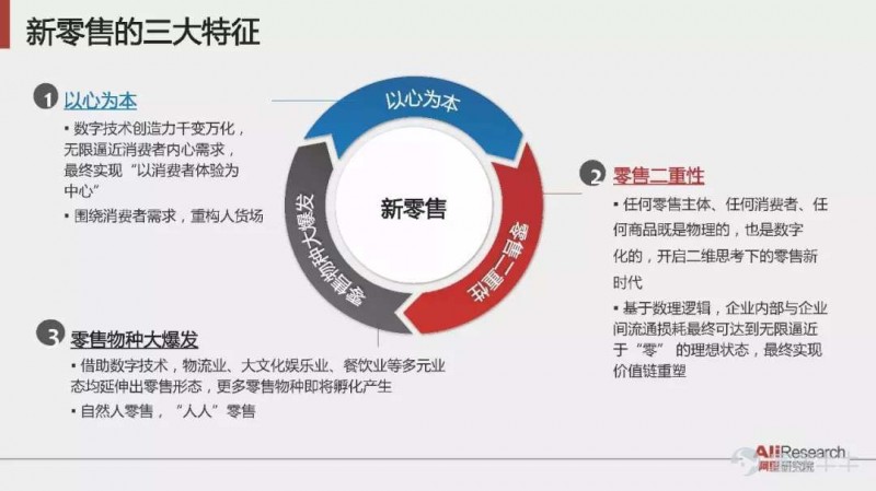 零售电商的“一致性原理”