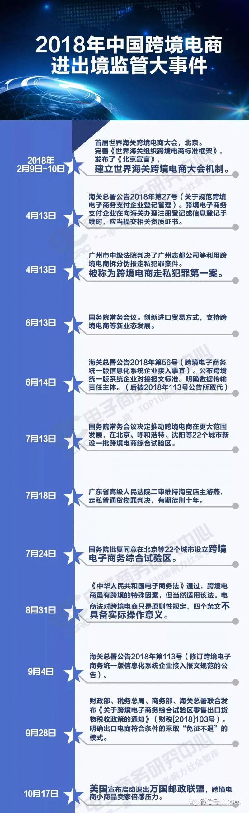 【关注】2018中国跨境电商进出境监管热点政策汇总与点评