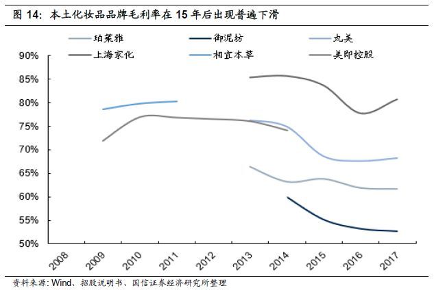 重磅深度！化妆品行业专题：夹缝中之蝶变，探寻本土美妆品牌突围之路-国信纺服日化