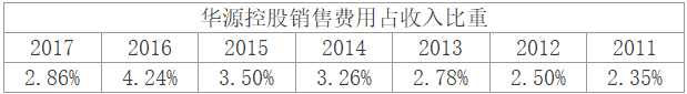 大佬加持，华源控股成第二个南极电商？