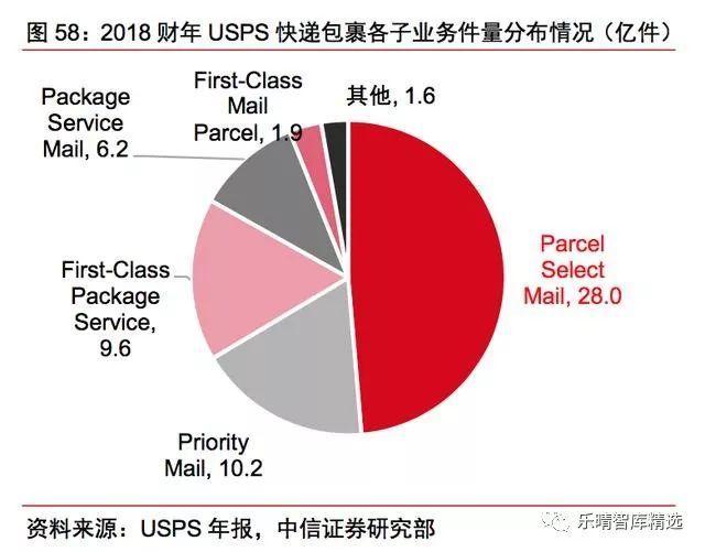 中美快递行业对比深度研究