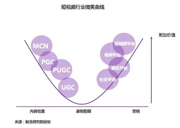 原创             鲸准研究院丨碎片信息时代的新生态-短视频行业解析