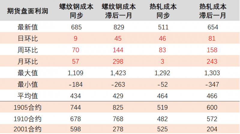 【长江钢铁|每日动态】1月上旬重点钢企粗钢日均产量环比增长3.53%