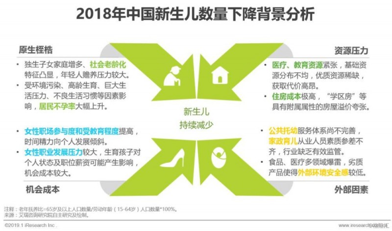 2019年中国母婴家庭服务平台研究报告：全年收入规模约50亿元