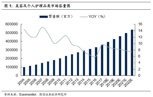 重磅深度！化妆品行业专题：夹缝中之蝶变，探寻本土美妆品牌突围之路-国信纺服日化