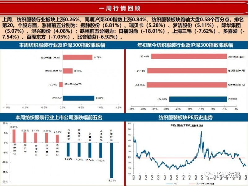 纺织服装行业2018年报前瞻