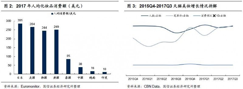 重磅深度！化妆品行业专题：夹缝中之蝶变，探寻本土美妆品牌突围之路-国信纺服日化