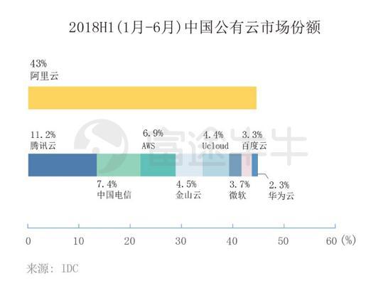 核心电商收入增速两年最低，大文娱血亏，阿里还ok吗？