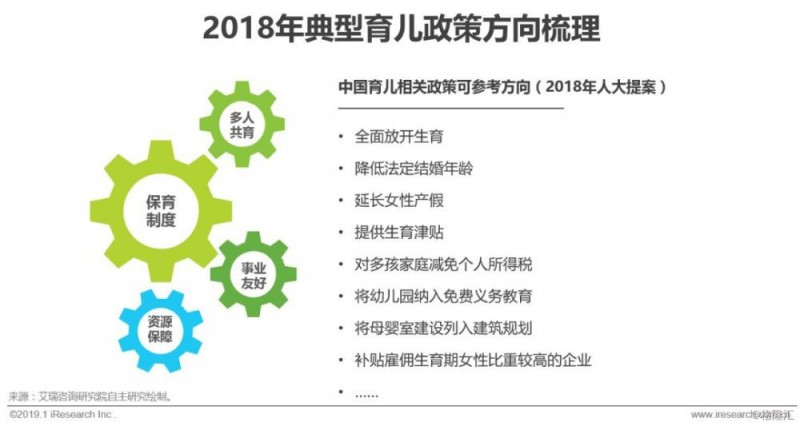 2019年中国母婴家庭服务平台研究报告：全年收入规模约50亿元