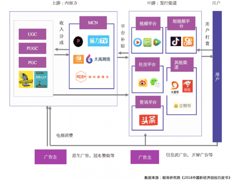 原创             鲸准研究院丨碎片信息时代的新生态-短视频行业解析