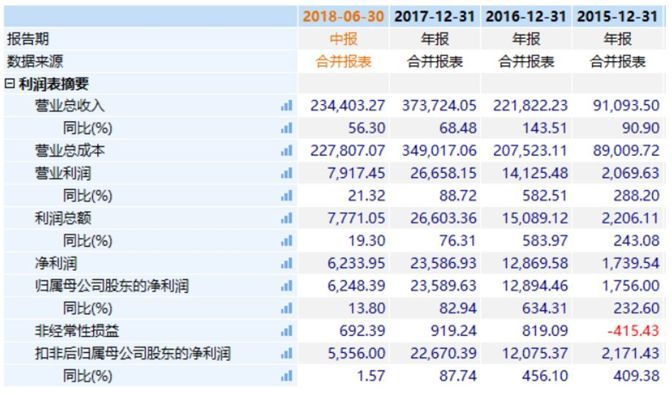 上周，除了拼多多被“褥羊毛”，这家新三板电商公司也有“大件事”