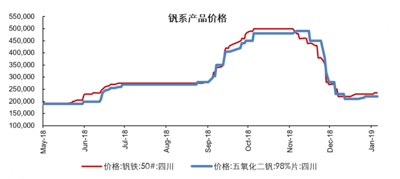 【长江钢铁|每日动态】1月上旬重点钢企粗钢日均产量环比增长3.53%