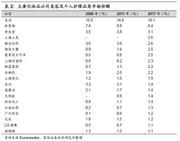 重磅深度！化妆品行业专题：夹缝中之蝶变，探寻本土美妆品牌突围之路-国信纺服日化