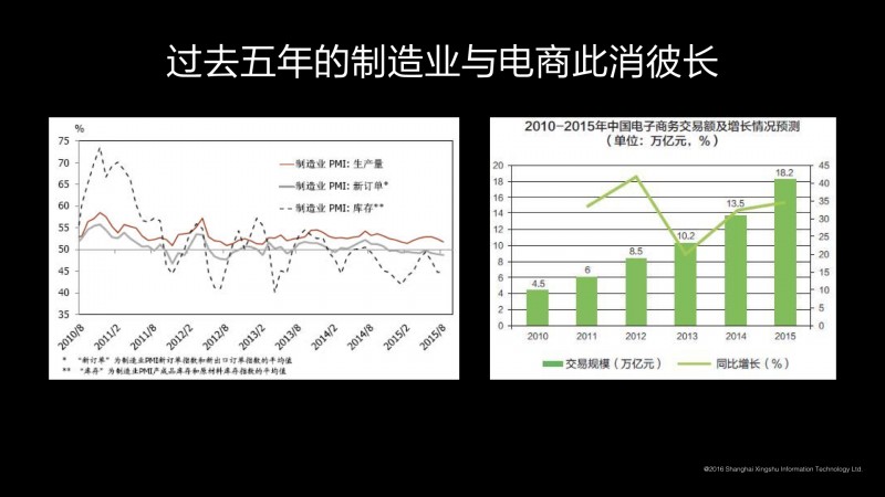 怎样做社交传播与渠道分销 才能让粉丝经济裂变？