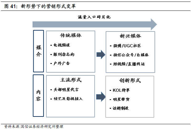 重磅深度！化妆品行业专题：夹缝中之蝶变，探寻本土美妆品牌突围之路-国信纺服日化