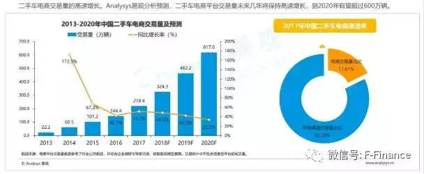 年关又一大撕！优信二手车官微“实名举报”瓜子，用意何在？