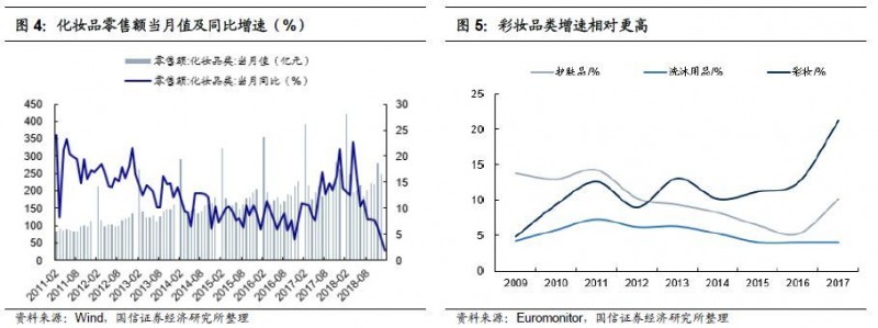 重磅深度！化妆品行业专题：夹缝中之蝶变，探寻本土美妆品牌突围之路-国信纺服日化