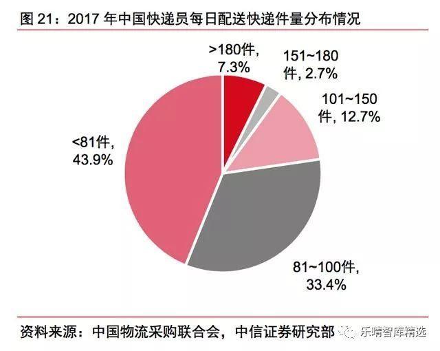 中美快递行业对比深度研究