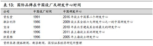 重磅深度！化妆品行业专题：夹缝中之蝶变，探寻本土美妆品牌突围之路-国信纺服日化