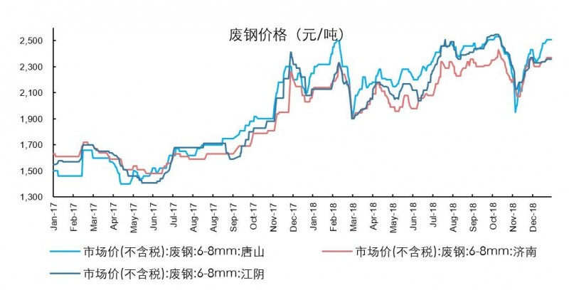 【长江钢铁|每日动态】1月上旬重点钢企粗钢日均产量环比增长3.53%