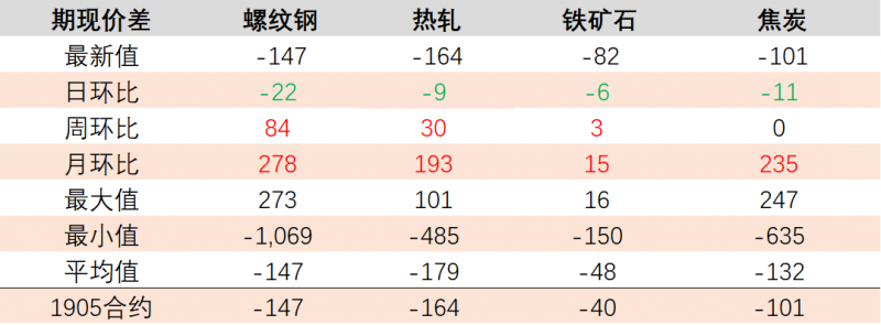 【长江钢铁|每日动态】1月上旬重点钢企粗钢日均产量环比增长3.53%