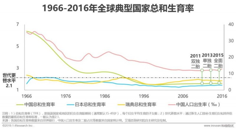 2019年中国母婴家庭服务平台研究报告：全年收入规模约50亿元