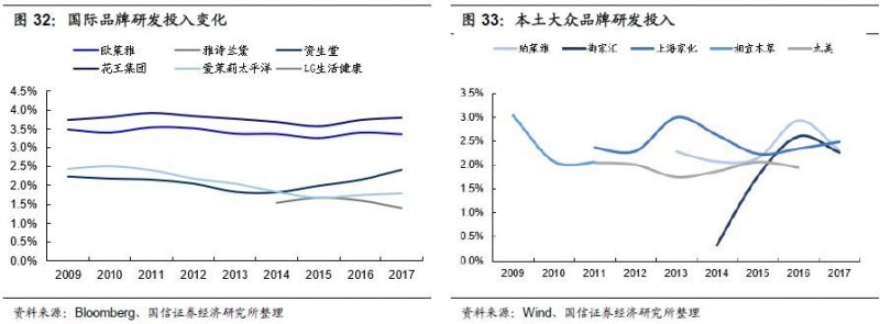 重磅深度！化妆品行业专题：夹缝中之蝶变，探寻本土美妆品牌突围之路-国信纺服日化