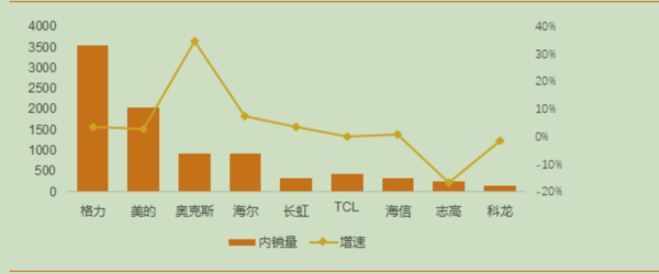 【情报速递】家电行业情报