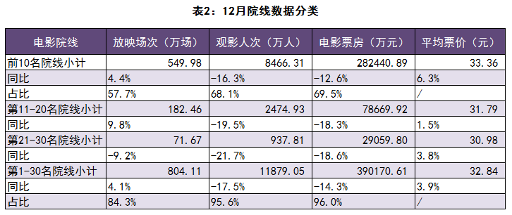 2018爆发影院危机的原因找到了！ | 市场