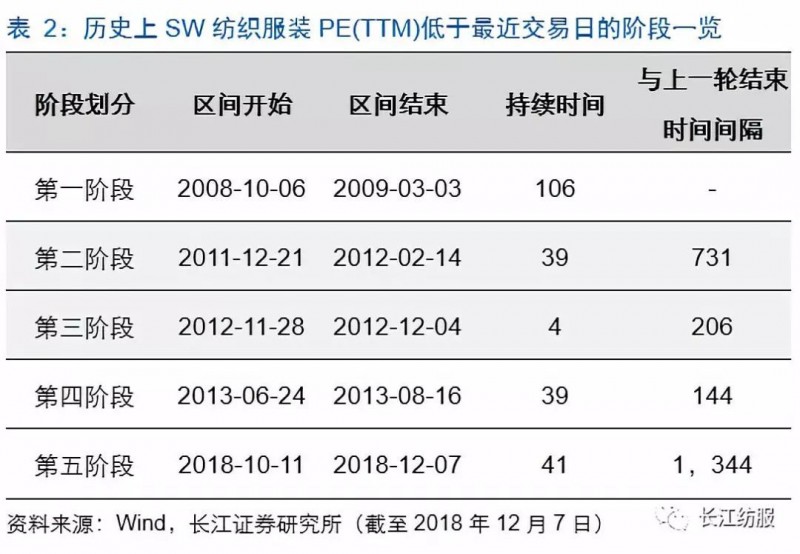 纺织服装行业2018年报前瞻