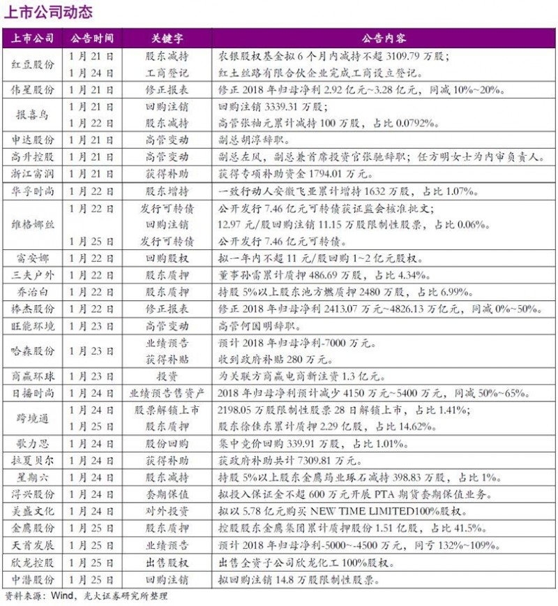 【光大纺服|行业周报】12月行业零售环比略改善背景下，高性价比品类及童装表现较好