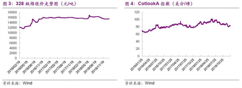 【光大纺服|行业周报】12月行业零售环比略改善背景下，高性价比品类及童装表现较好