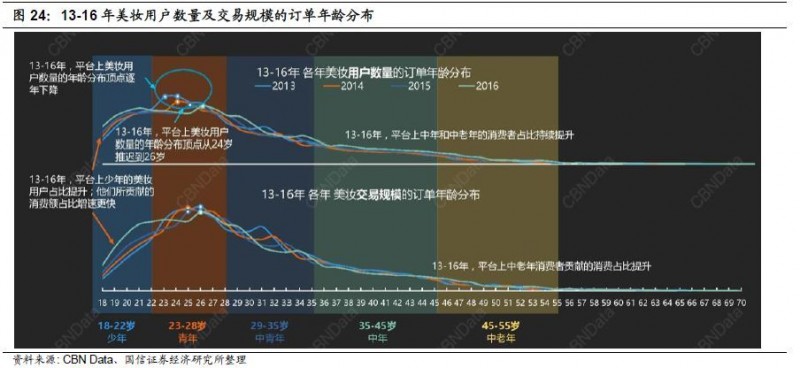 重磅深度！化妆品行业专题：夹缝中之蝶变，探寻本土美妆品牌突围之路-国信纺服日化