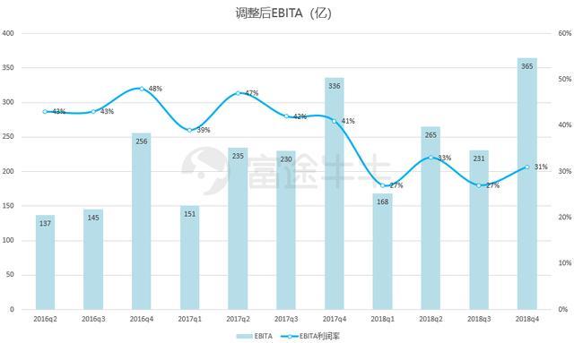 核心电商收入增速两年最低，大文娱血亏，阿里还ok吗？