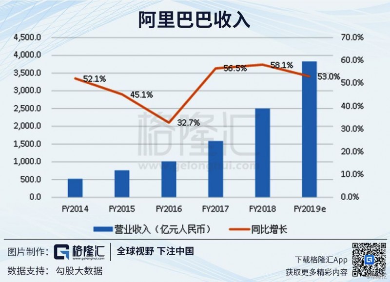 2019下注中国十大核心资产：阿里巴巴