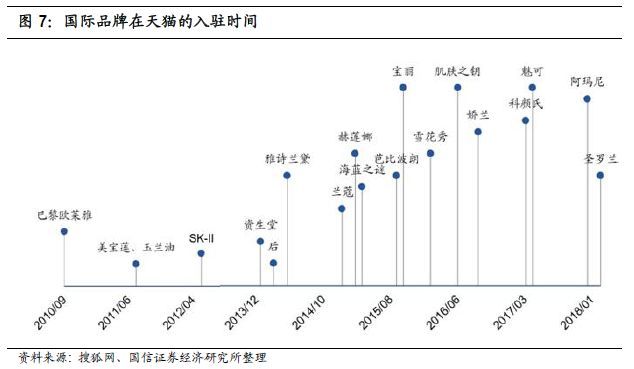 重磅深度！化妆品行业专题：夹缝中之蝶变，探寻本土美妆品牌突围之路-国信纺服日化